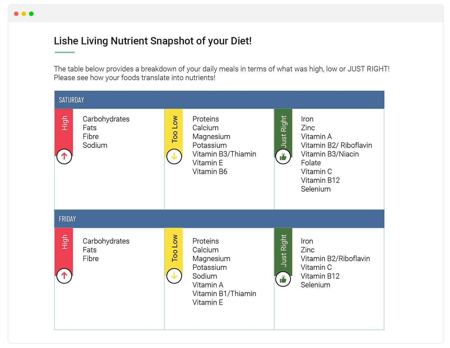 Daily diet assessment